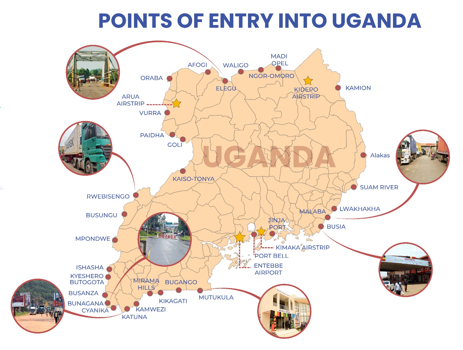 Map of Uganda showing official Points of entry